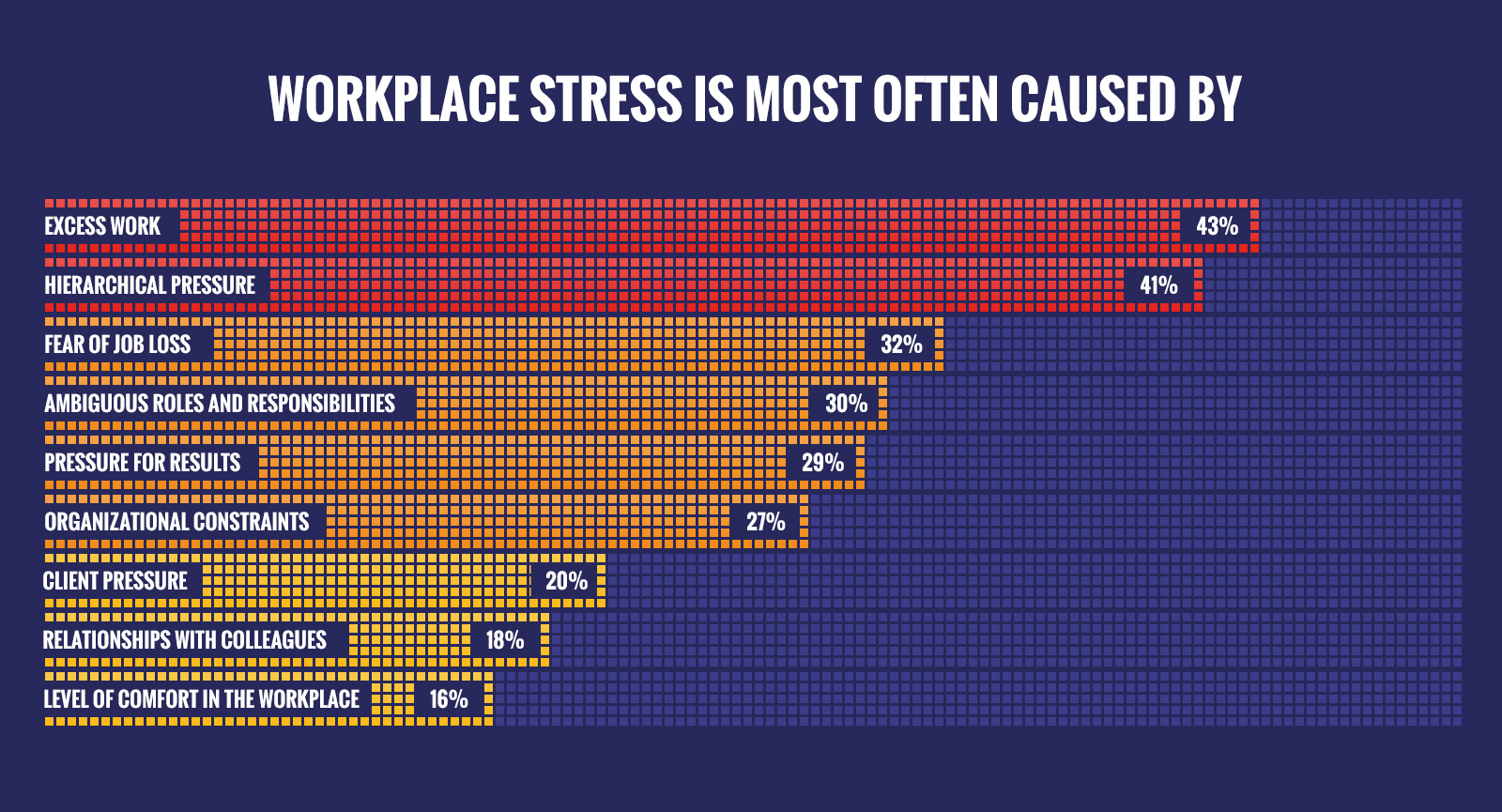 Top Causes of Workplace Stress