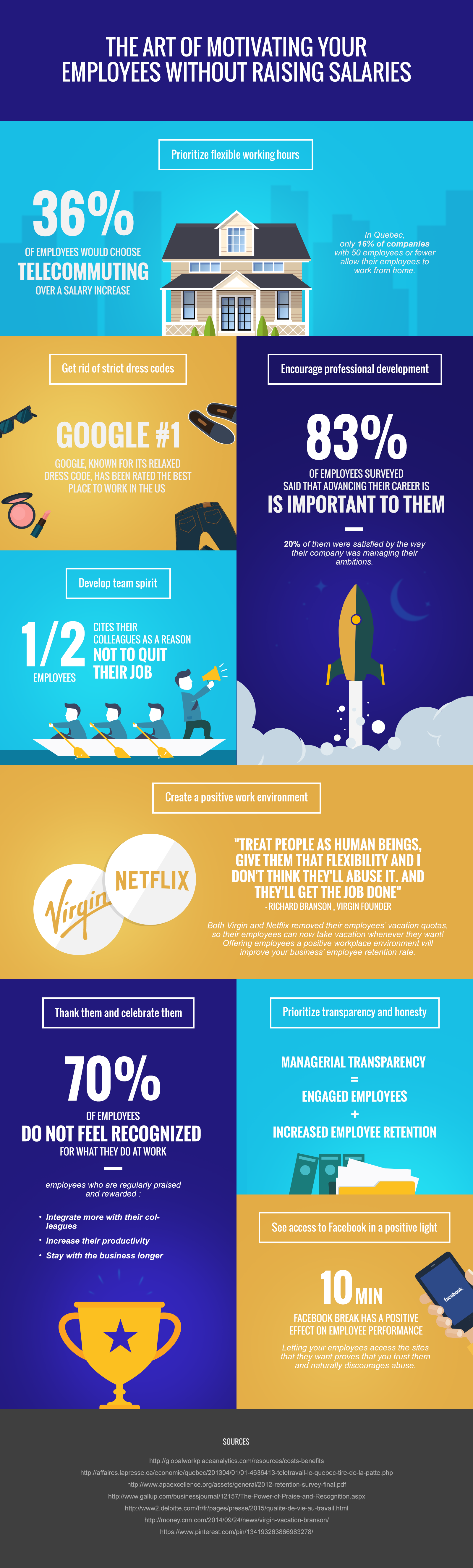 How to Motivate Employees Without Raising Salaries - Infographic