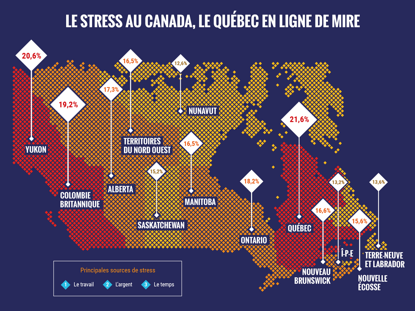 Le stress au Canada, le Québec en ligne de mire